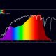 graf i regnbuens farver over spektral linjer og varmebølger