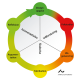 designprocescirkel