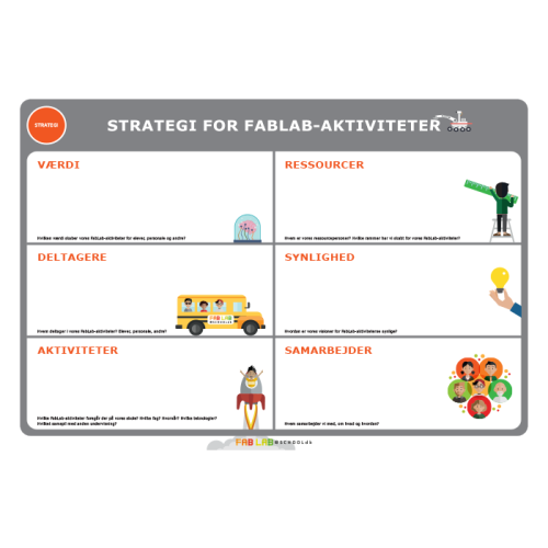Strategi for fabLab aktiviteter 700px